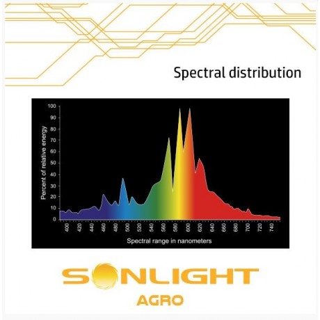 Sonlight AGRO 400W HPS